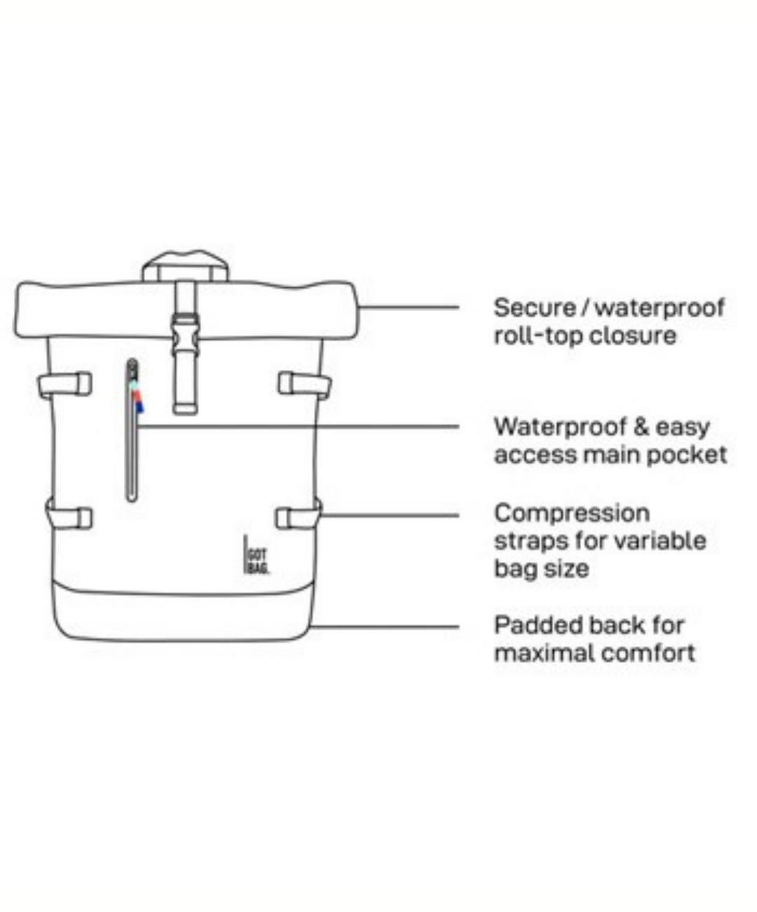 Got Bag Rolltop 2.0 Jolly Roger